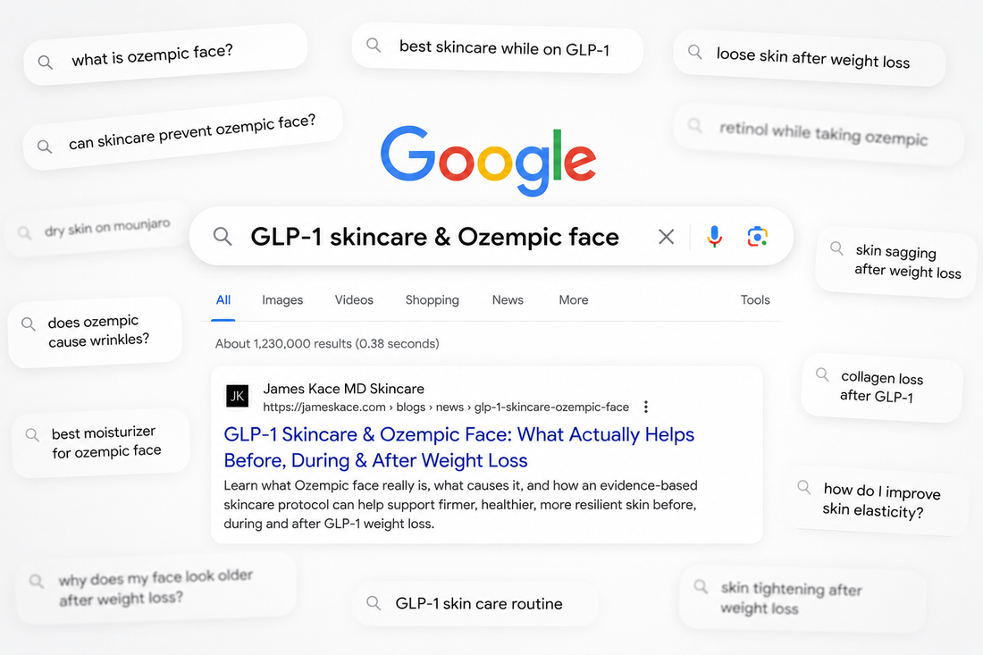 GLP-1 skincare and Ozempic face search queries showing common concerns about skin laxity, loose skin, collagen loss, wrinkles, and skincare during weight loss.