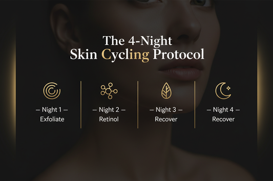 James Kace MD Skincare four-night skin cycling protocol clinical anti-aging routine infographic