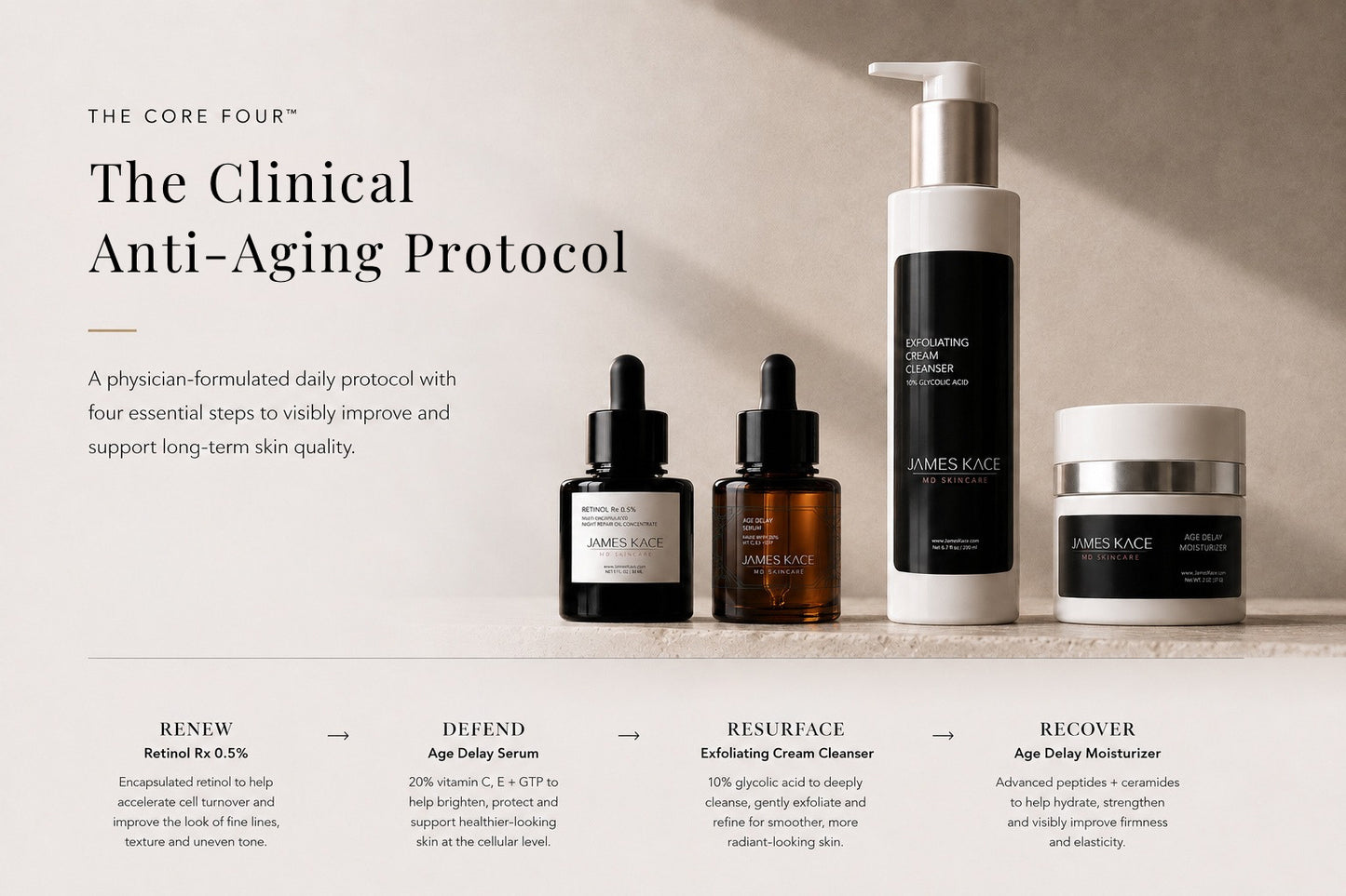 James Kace MD Skincare The Core Four Clinical Anti-Aging Protocol skincare bundle set